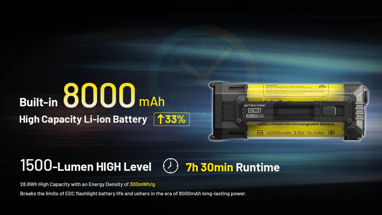 Nitecore EDC37 8000 Lumen USB-C Rechargeable Flat EDC Flashlight - Image 5
