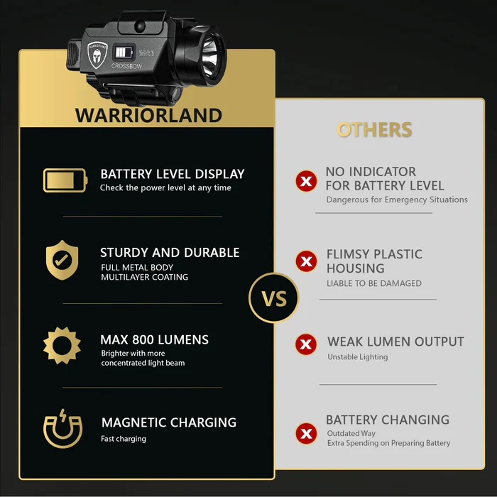 Universal Weaponlight for Pistol - Image 5
