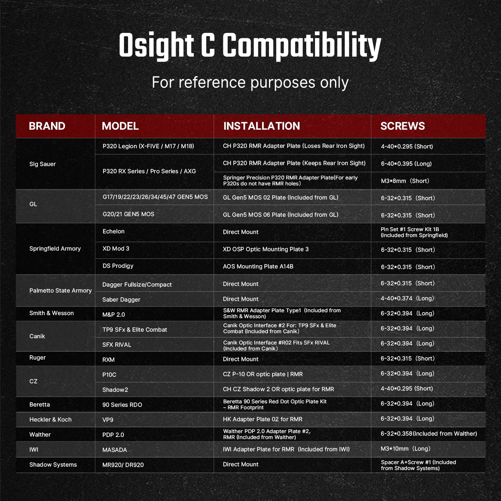 Osight C Open Reflex Optic with Replaceable Side-Loading Battery Red Dot - Image 12