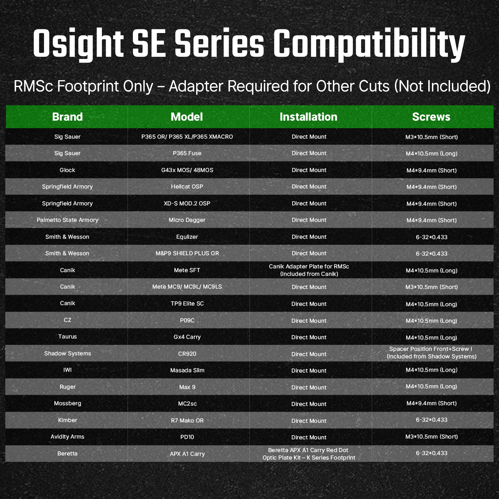 Osight SE Enclosed Optic with RMSc Footprint and Replaceable Battery Green Dot - Image 13